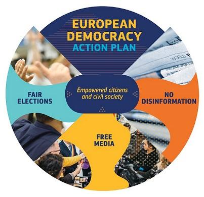 European democracy action plan: empowered citizens and civil society